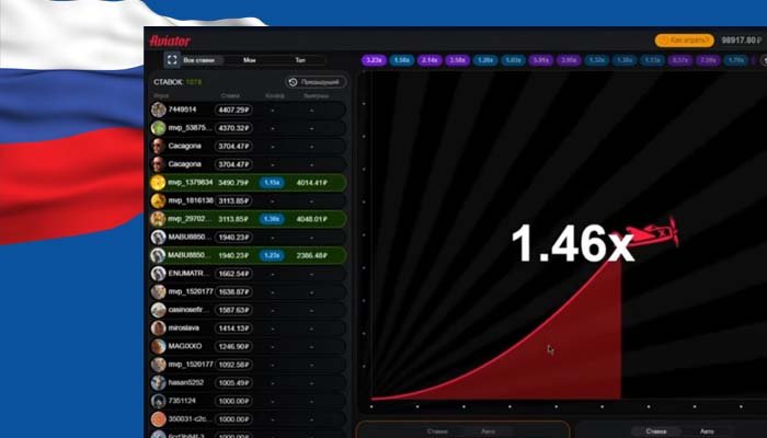 Анализ игр Aviator